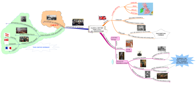 The Rise Of Nationalism In Europe [History - X] 