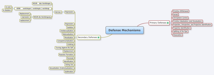 Defense Mechanisms