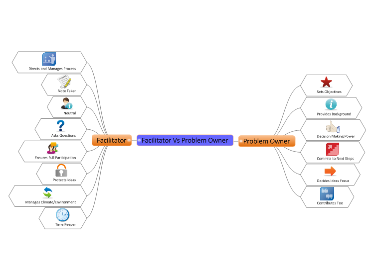 Facilitator Vs Problem Owner