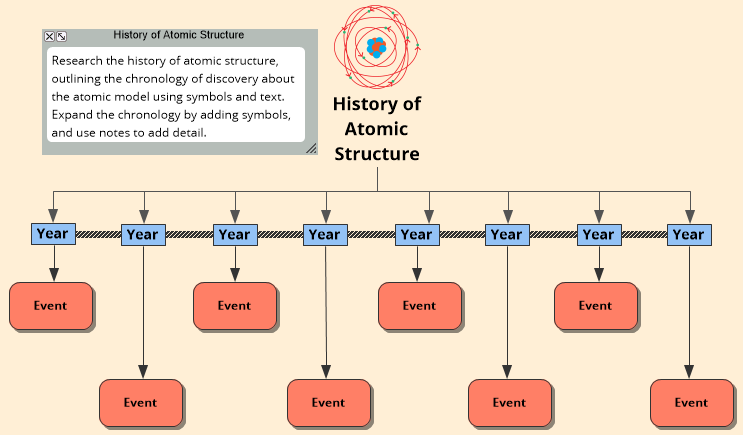 History of Atomic Structure Template