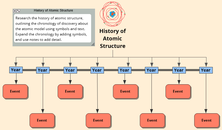 Structure Of Atom Class 11 Mind Map