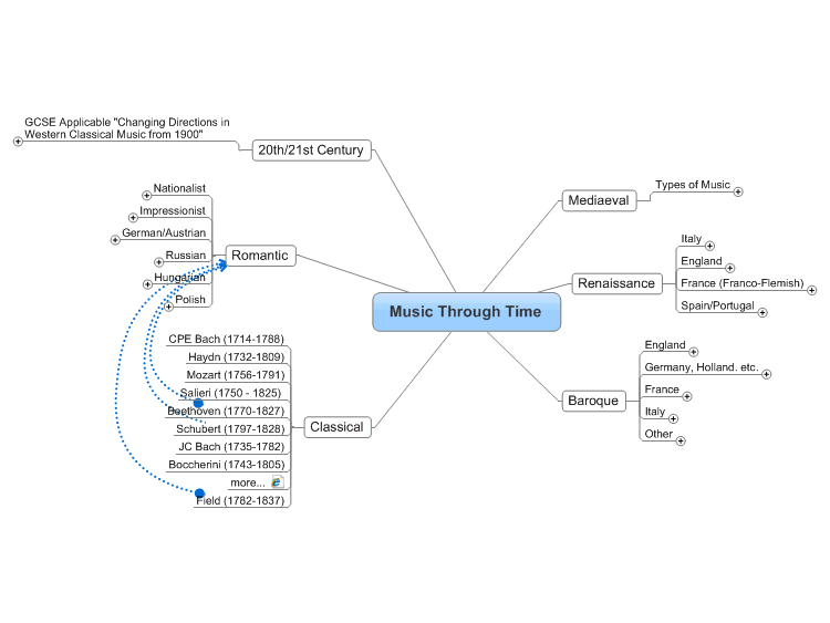  Music Composers Through Time S760342_Music-Composers-Through-Time-mind-map
