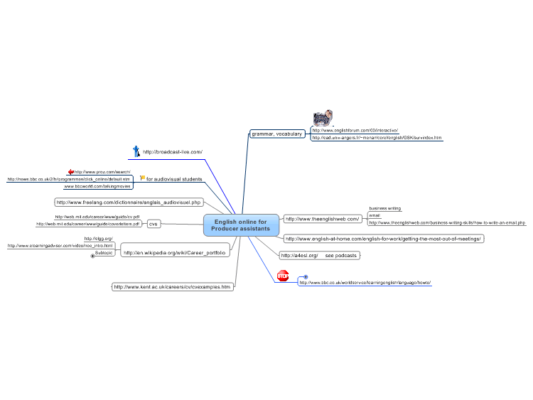 websites for French audio-visual students