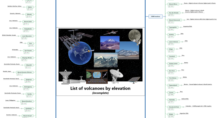 List of volcanoes by elevation (incomplete)