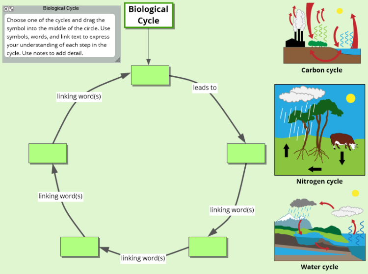 Mind Map Of Water Cycle Biogeochemical Cycle Template: Inspiration Mind Map Template | Biggerplate