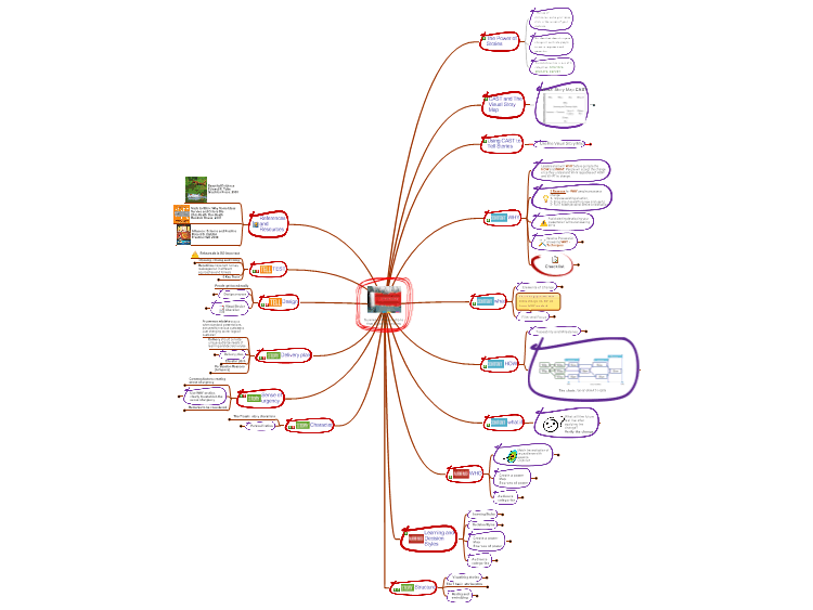 Main карт. Интеллект карта сторителлинг. Майн карта. Mind Map персонажа. Сторителлинг карты.