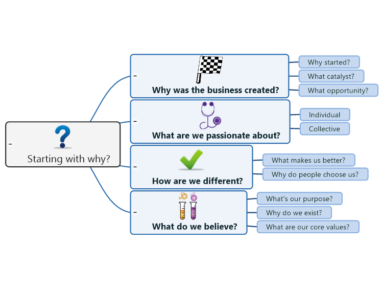 Brainstorm Template: Business Purpose &amp; Passion