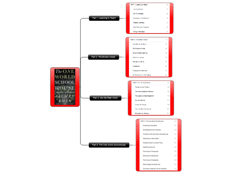 Salman Khan&#39;s One World Schoolhouse Mindmap