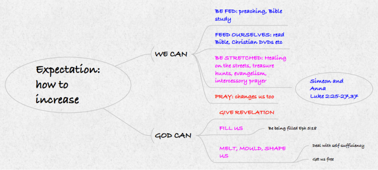 ithoughts mind map examples ithoughts mind map examples