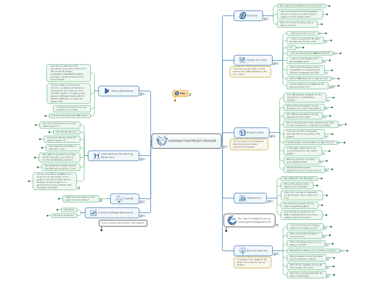 KNOWING YOUR PROJECT SPONSOR