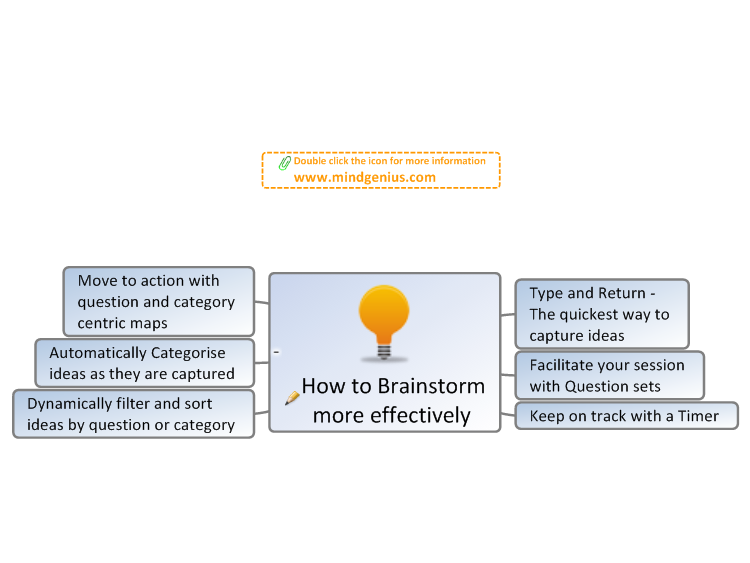 How to Brainstorm more Effectively