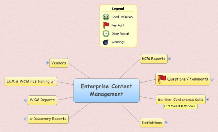 Enterprise Content Management