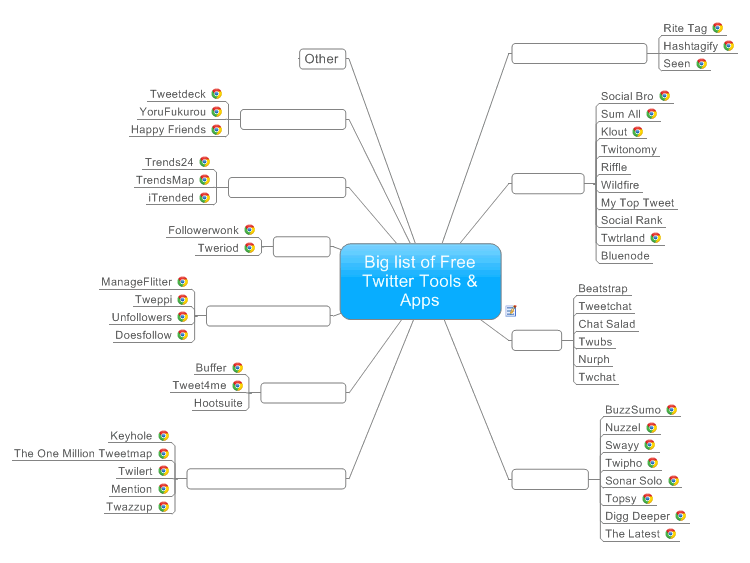Big list of Free Twitter Tools &amp; Apps