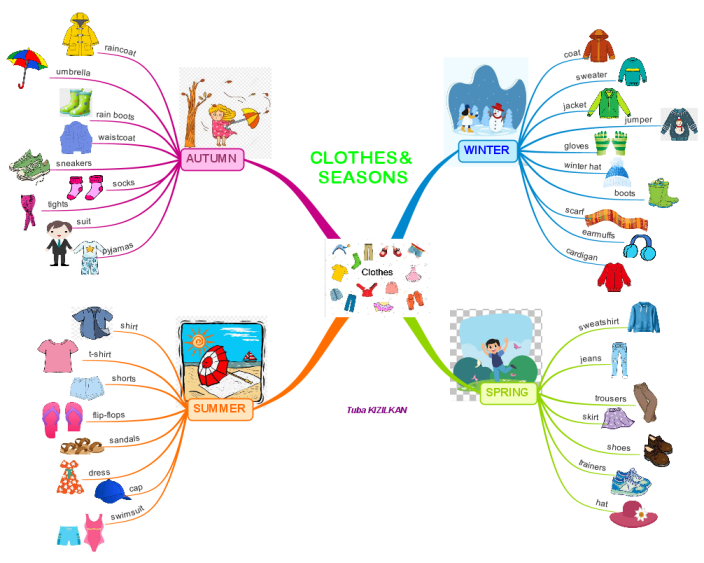 Clothes Seasons