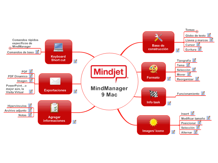 MindManager 9 Mac