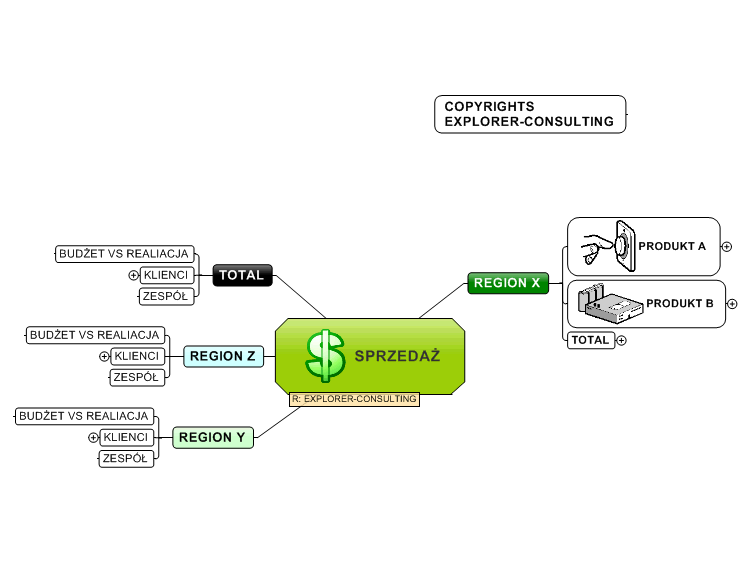 Sales analysis