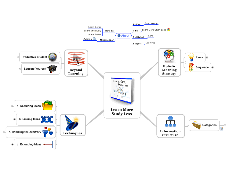  Learn More Study Less T818906_Learn-More-Study-Less-mind-map