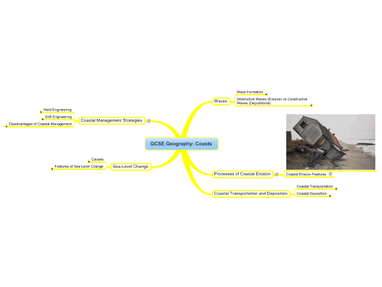 GCSE Geography: Coasts Mind Map