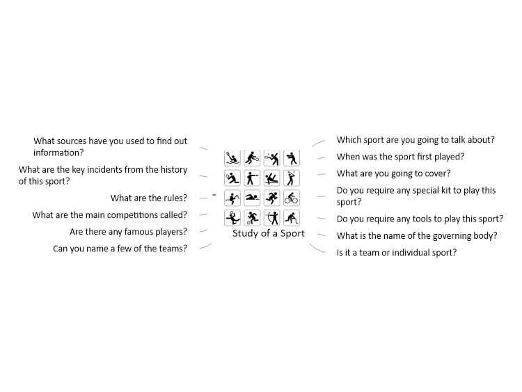 Study of a Sport T8iHCuF3_Study-of-a-Sport-mind-map