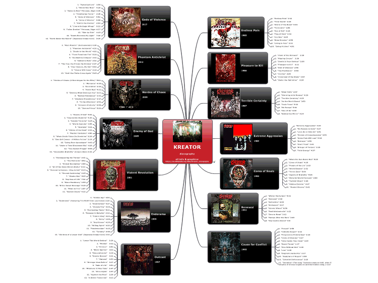 KREATOR - discography