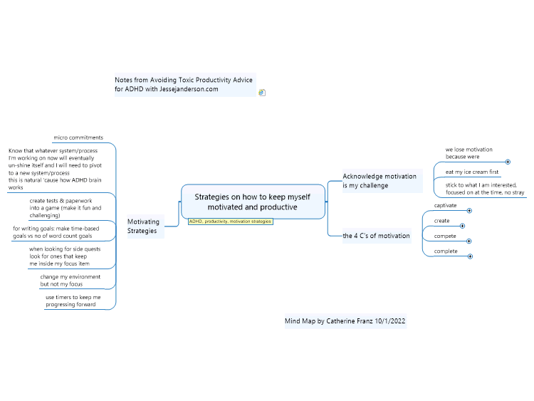 Strategies on how to keep myself motivated and productive