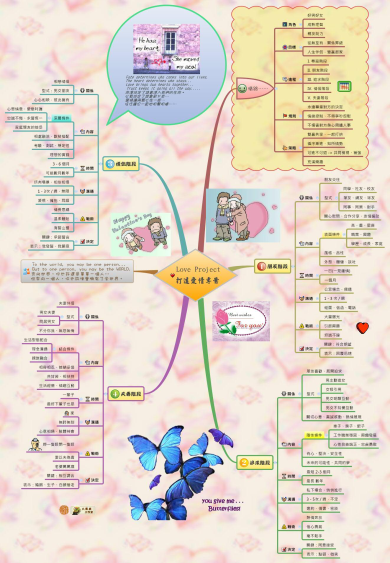 Love Project  打造愛情專案