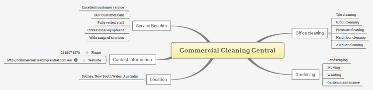 Commercial Cleaning Central