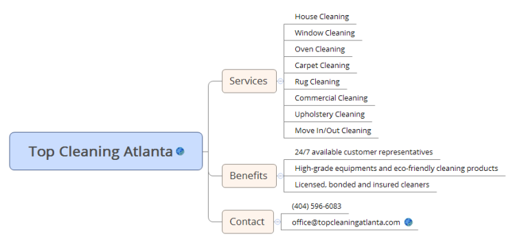 Top Cleaning Atlanta