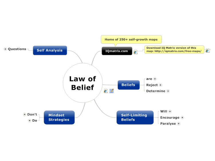Law of Belief