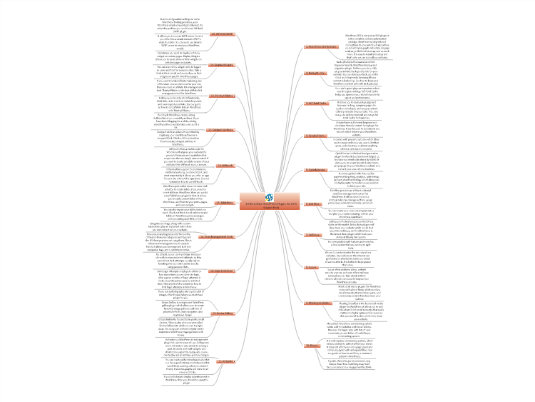 20 Must Have WordPress Plugins for 2015 (Expert Pick)