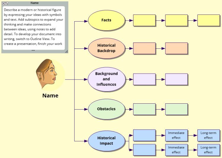 biography vocabulary list