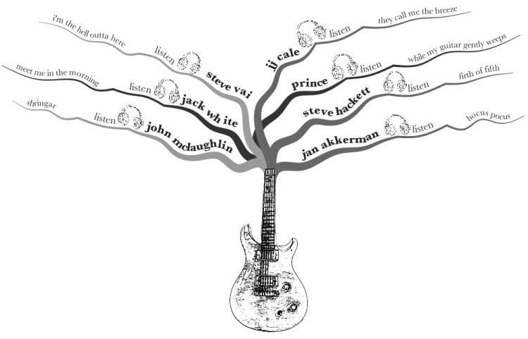 Underrated guitarist