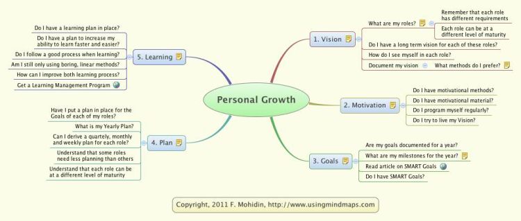 Personal Growth Plan Xmind Mind Map Template Biggerplate personal-growth-plan-xmind-mind-map-template-biggerplate
