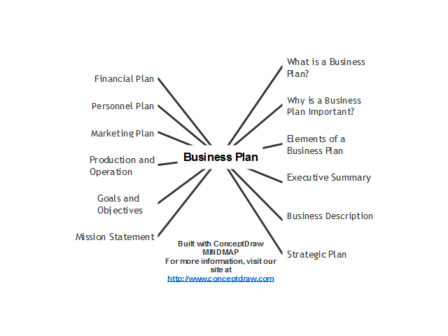 ConceptDraw MINDMAP ConceptDraw MINDMAP