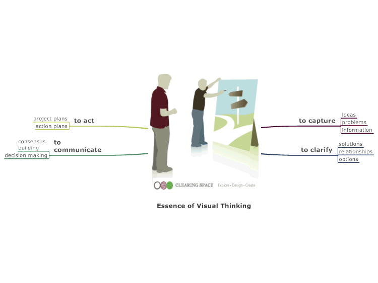 Essence of Visual Thinking