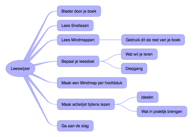 Leeswijzer