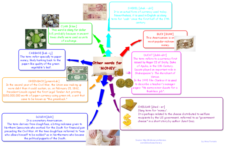Other words for &#39;MONEY&#39;