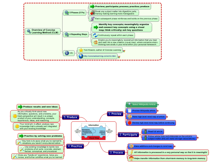 Concise Learning Method