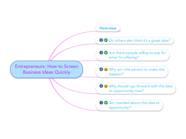 Business Idea Mind Map Entrepreneurs: How To Screen Business Ideas Quick...: Mindmeister M... |  Biggerplate