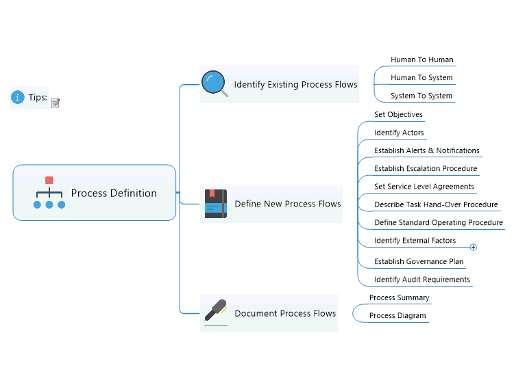 Process Definition Template