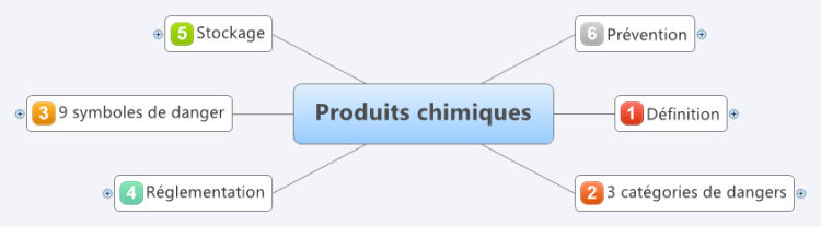Produits chimiques