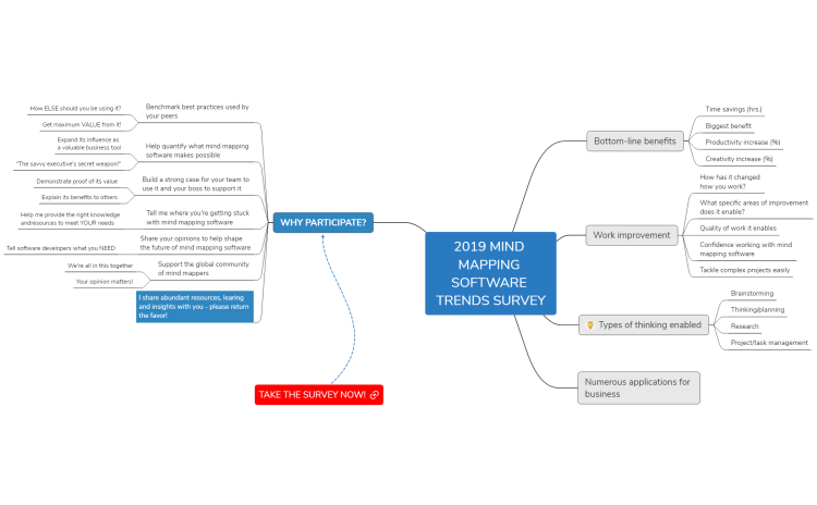 2019 Mind Mapping Software Trends Survey