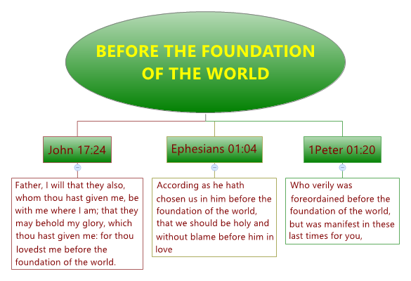 BEFORE THE FOUNDATION OF THE WORLD