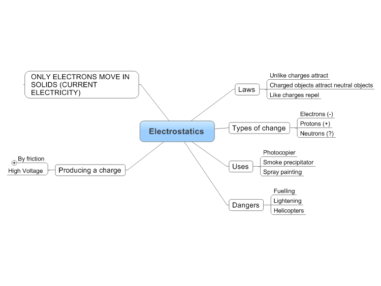 Static electricity