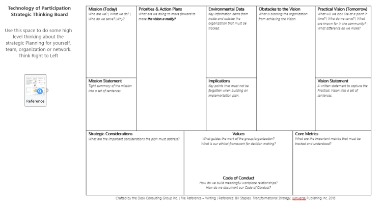 ToP Strategic Planning Canvas