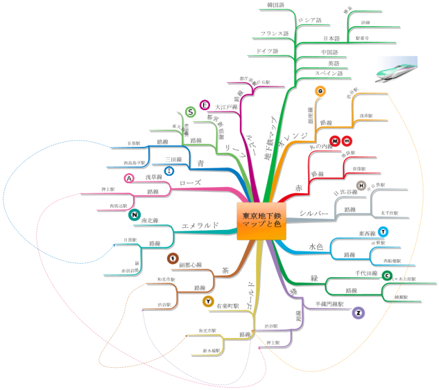 Tokyo Subway Map and Colour 日本語版