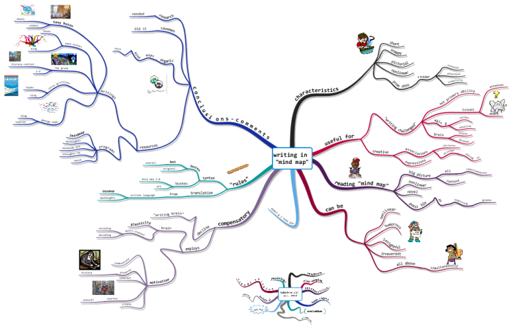 writing in &quot;mind map&quot; by g j huba phd