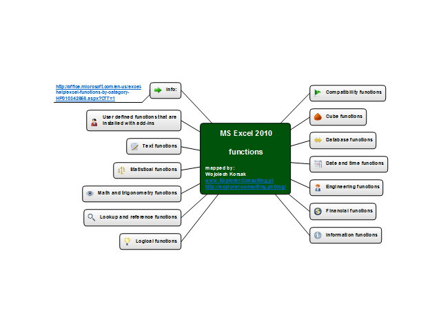 MS Excel 2010 functions