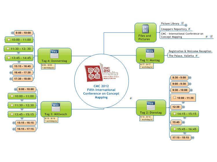 CMC 2012Fifth InternationalConference on Concept Mapping