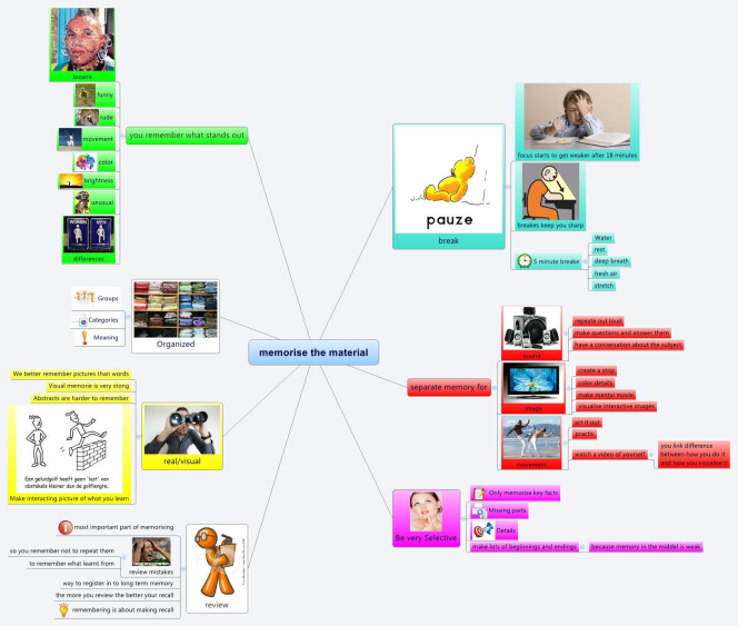 TIC - Mind Map